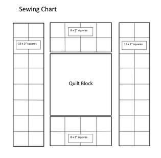 sewing chart